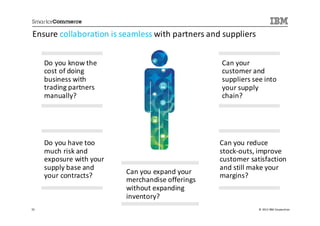 Ensure collaboration is seamless with partners and suppliers


     Do you know the                              Can your
     cost of doing                                customer and
     business with                                suppliers see into
     trading partners                             your supply
     manually?                                    chain?




     Do you have too                              Can you reduce
     much risk and                                stock-outs, improve
     exposure with your                           customer satisfaction
     supply base and                              and still make your
                          Can you expand your
     your contracts?                              margins?
                          merchandise offerings
                          without expanding
                          inventory?
55                                                             © 2013 IBM Corporation
 
