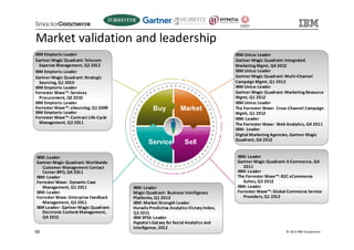 Market validation and leadership
IBM Emptoris: Leader                                                                 IBM Unica: Leader
Gartner Magic Quadrant: Telecom                                                      Gartner Magic Quadrant: Integrated
  Expense Management, Q2 2012                                                        Marketing Mgmt, Q4 2012
IBM Emptoris: Leader                                                                 IBM Unica: Leader
Gartner Magic Quadrant: Strategic                                                    Gartner Magic Quadrant: Multi-Channel
  Sourcing, Q1 2010                                                                  Campaign Mgmt, Q1 2012
IBM Emptoris: Leader                                                                 IBM Unica: Leader
Forrester Wave™: Services                                                            Gartner Magic Quadrant: Marketing Resource
  Procurement, Q3 2010                                                               Mgmt, Q1 2012
IBM Emptoris: Leader                                                                 IBM Unica: Leader
Forrester Wave™: eSourcing, Q1 2009              Buy           Market                The Forrester Wave: Cross-Channel Campaign
IBM Emptoris: Leader                                                                 Mgmt, Q1 2012
Forrester Wave™: Contract Life-Cycle                                                 IBM: Leader
  Management, Q2 2011                                                                The Forrester Wave: Web Analytics, Q4 2011
                                                                                     IBM: Leader
                                                                                     Digital Marketing Agencies, Gartner Magic
                                                                                     Quadrant, Q4 2012
                                              Service            Sell

IBM: Leader                                                                           IBM: Leader
Gartner Magic Quadrant: Worldwide                                                     Gartner Magic Quadrant: E-Commerce, Q4
   Customer Management Contact                                                           2011
   Center BPO, Q4 2011                                                                IBM: Leader
IBM: Leader                                                                           The Forrester Wave™: B2C eCommerce
Forrester Wave: Dynamic Case                                                             Suites, Q3 2012
   Management, Q1 2011                 IBM: Leader                                    IBM: Leader
IBM: Leader                            Magic Quadrant: Business Intelligence          Forrester Wave™: Global Commerce Service
Forrester Wave: Enterprise Feedback    Platforms, Q1 2012                                Providers, Q1 2012
   Management, Q3 2011                 IBM: Market Strength Leader
IBM Leader: Gartner Magic Quadrant:    Hurwitz Predictive Analytics Victory Index,
   Electronic Content Management,      Q3 2011
   Q4 2012                             IBM SPSS: Leader
                                       Hypatia's Gal axy for Social Analytics and
                                       Intelligence, 2012
56                                                                                                           © 2013 IBM Corporation
 