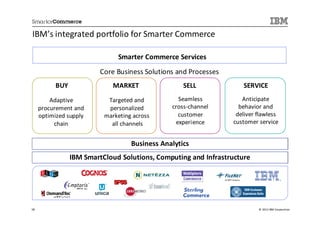 IBM’s integrated portfolio for Smarter Commerce

                               Smarter Commerce Services
                          Core Business Solutions and Processes
           BUY                MARKET                SELL             SERVICE
         Adaptive           Targeted and          Seamless           Anticipate
     procurement and        personalized        cross-channel       behavior and
     optimized supply      marketing across       customer         deliver flawless
          chain              all channels        experience       customer service


                                    Business Analytics
                 IBM SmartCloud Solutions, Computing and Infrastructure




58                                                                         © 2013 IBM Corporation
 