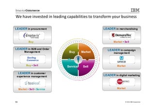 We have invested in leading capabilities to transform your business

LEADER in procurement                               LEADER in merchandising



             Buy                                           Market • Sell

LEADER in B2B and Order         Buy       Market       LEADER in campaign
          Management              Buy      Market          management



                               Service     Sell
           Buy • Sell           Service      Sell             Market

     LEADER in customer
 experience management                              LEADER in digital marketing



     Market • Sell • Service                                  Market




59                                                                  © 2013 IBM Corporation
 