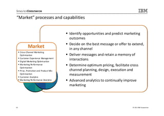 “Market” processes and capabilities


                                           Identify opportunities and predict marketing
                                           outcomes
                                           Decide on the best message or offer to extend,
             Market                        in any channel
     Cross-Channel Ma rketing
     Opti miza tion                        Deliver messages and retain a memory of
     Cus tomer Experience Management
     Di gi tal Ma rketing Optimi za tion
                                           interactions
     Ma rketing Performance                Determine optimum pricing, facilitate cross
     Opti miza tion
     Pri ce, Promotion and Product Mi x    channel planning, design, execution and
     Opti miza tion                        measurement
     Cus tomer Analyti cs
     Ma rketing Performance Anal yti cs    Advanced analytics to continually improve
                                           marketing




63                                                                                © 2013 IBM Corporation
 