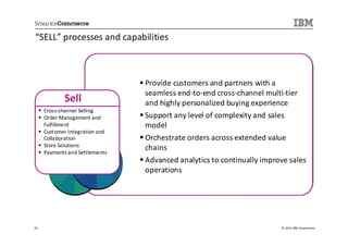 “SELL” processes and capabilities



                                Provide customers and partners with a
                                seamless end-to-end cross-channel multi-tier
            Sell                and highly personalized buying experience
     Cross-channel Selling
     Order Management and       Support any level of complexity and sales
     Fulfillment                model
     Customer Integration and
     Collaboration              Orchestrate orders across extended value
     Store Solutions
                                chains
     Payments and Settlements
                                Advanced analytics to continually improve sales
                                operations




65                                                                     © 2013 IBM Corporation
 