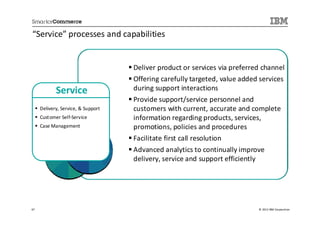 “Service” processes and capabilities


                                    Deliver product or services via preferred channel
                                    Offering carefully targeted, value added services
            Service                 during support interactions
                                    Provide support/service personnel and
     Delivery, Service, & Support   customers with current, accurate and complete
     Customer Self-Service          information regarding products, services,
     Case Management                promotions, policies and procedures
                                    Facilitate first call resolution
                                    Advanced analytics to continually improve
                                    delivery, service and support efficiently




67                                                                          © 2013 IBM Corporation
 