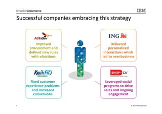 Successful companies embracing this strategy



         Improved                      Delivered
     procurement and                 personalized
     defined new rules            interactions which
      with eAuctions             led to new business




      Fixed customer              Leveraged social
    experience problems          programs to drive
       and increased             sales and ongoing
        conversions                 engagement

7                                                 © 2013 IBM Corporation
 
