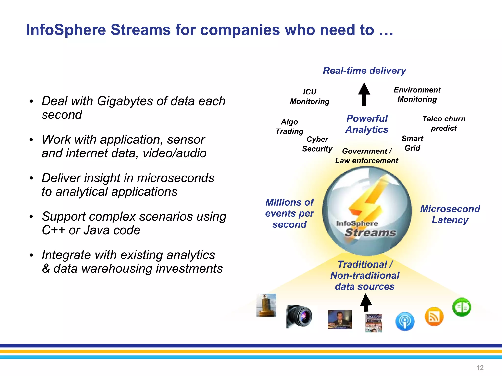 InfoSphere Streams for companies who need to …

                                                    Real-time delivery

                                             ICU                       Environment
• Deal with Gigabytes of data each         Monitoring                   Monitoring

  second                                 Algo              Powerful              Telco churn
                                        Trading            Analytics               predict
• Work with application, sensor                Cyber                       Smart
                                              Security     Government /     Grid
  and internet data, video/audio                         Law enforcement

• Deliver insight in microseconds
  to analytical applications
                                      Millions of
                                      events per                               Microsecond
• Support complex scenarios using                                                Latency
                                       second
  C++ or Java code
• Integrate with existing analytics
                                                         Traditional /
  & data warehousing investments                        Non-traditional
                                                         data sources




                                                                                               12
 