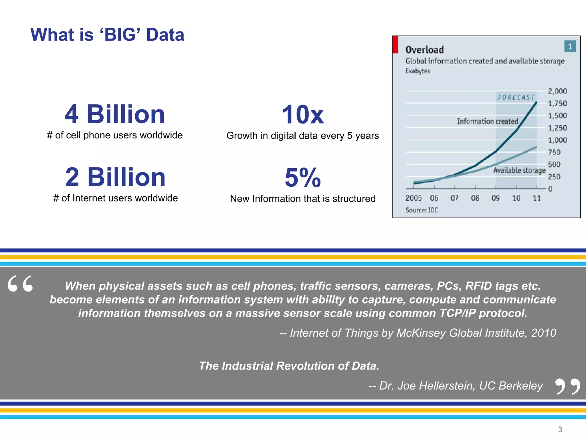What is ‘BIG’ Data



       4 Billion                                       10x
    # of cell phone users worldwide        Growth in digital data every 5 years



        2 Billion                                       5%
     # of Internet users worldwide         New Information that is structured




“     When physical assets such as cell phones, traffic sensors, cameras, PCs, RFID tags etc.
    become elements of an information system with ability to capture, compute and communicate
        information themselves on a massive sensor scale using common TCP/IP protocol.
                                                       -- Internet of Things by McKinsey Global Institute, 2010
                                                                                                                  “
                                      The Industrial Revolution of Data.
                                                                            -- Dr. Joe Hellerstein, UC Berkeley


                                                                                                                  3
 