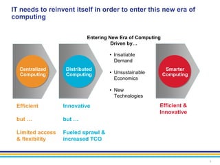 IT needs to reinvent itself in order to enter this new era of
computing


                           Entering New Era of Computing
                                     Driven by…

                                    • Insatiable
                                      Demand
  Centralized      Distributed                              Smarter
  Computing        Computing        • Unsustainable        Computing
                                      Economics

                                    • New
                                      Technologies

 Efficient        Innovative                           Efficient &
                                                       Innovative
 but …            but …

 Limited access   Fueled sprawl &
 & flexibility    increased TCO


                                                                       1
 