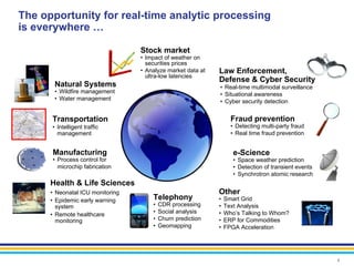 The opportunity for real-time analytic processing
is everywhere …

                                  Stock market
                                  • Impact of weather on
                                    securities prices
                                  • Analyze market data at   Law Enforcement,
                                    ultra-low latencies
                                                             Defense & Cyber Security
       Natural Systems                                       • Real-time multimodal surveillance
       • Wildfire management                                 • Situational awareness
       • Water management                                    • Cyber security detection


      Transportation                                               Fraud prevention
      • Intelligent traffic                                        • Detecting multi-party fraud
        management                                                 • Real time fraud prevention


      Manufacturing                                                 e-Science
      • Process control for                                         • Space weather prediction
        microchip fabrication                                       • Detection of transient events
                                                                    • Synchrotron atomic research
      Health & Life Sciences
      • Neonatal ICU monitoring                              Other
      • Epidemic early warning        Telephony              •   Smart Grid
        system                        •   CDR processing     •   Text Analysis
                                      •   Social analysis    •   Who’s Talking to Whom?
      • Remote healthcare
        monitoring                    •   Churn prediction   •   ERP for Commodities
                                      •   Geomapping         •   FPGA Acceleration




                                                                                                      4
 