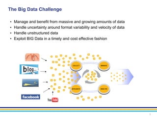 The Big Data Challenge

•   Manage and benefit from massive and growing amounts of data
•   Handle uncertainty around format variability and velocity of data
•   Handle unstructured data
•   Exploit BIG Data in a timely and cost effective fashion




                                        COLLECT        MANAGE
                                   Collect          Manage




                                   Integrate
                                       INTEGRATE    Analyze
                                                      ANALYZE




                                                                        7
 
