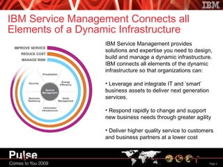 IBM Service Management Connects all Elements of a Dynamic Infrastructure IBM Service Management provides solutions and expertise you need to design, build and manage a dynamic infrastructure.  IBM connects all elements of the dynamic infrastructure so that organizations can:  Leverage and integrate IT and ‘smart’ business assets to deliver next generation services. Respond rapidly to change and support new business needs through greater agility  Deliver higher quality service to customers and business partners at a lower cost 
