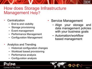 How does Storage Infrastructure Management  Help? Centralization End to end visibility Storage provisioning Event management Performance Management Configuration Management Analytics and Trending Historical configuration changes Workload based provisioning Performance analysis Configuration analysis Service Management Align your storage and data management policies with your business goals Automation/workflow based management 