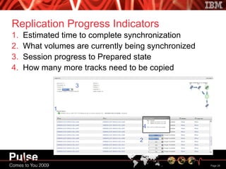 Replication Progress Indicators Estimated time to complete synchronization What volumes are currently being synchronized Session progress to Prepared state How many more tracks need to be copied  1 2 3 4 