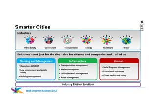 Smarter Cities
Industries



     Public Safety       Government      Transportation      Energy   Healthcare            W...
