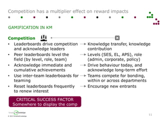 © 2013 SmarterKnowledge
SmarterKnowledge
Competition has a multiplier effect on reward impacts
Competition
• Leaderboards drive competition
and acknowledge leaders
• Peer leaderboards level the
field (by level, role, team)
• Acknowledge immediate and
cumulative achievements
• Use inter-team leaderboards for
teaming
• Reset leaderboards frequently
to renew interest
Knowledge transfer, knowledge
contribution
Levels (SES, EL, APS), role
(admin, corporate, policy)
Drive behaviour today, and
acknowledge long-term effort
Teams compete for bonding,
within or across departments
Encourage new entrants
11
GAMIFICATION IN KM
CRITICAL SUCCESS FACTOR
Somewhere to display the comp
 
