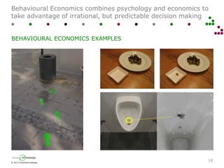 © 2013 SmarterKnowledge
SmarterKnowledge
Behavioural Economics combines psychology and economics to
take advantage of irrational, but predictable decision making
18
BEHAVIOURAL ECONOMICS EXAMPLES
 