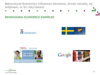 © 2013 SmarterKnowledge
SmarterKnowledge
Behavioural Economics influences decisions, driven socially, by
willpower, or by risk/reward
20
BEHAVIOURAL ECONOMICS EXAMPLES
 