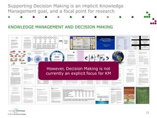 © 2013 SmarterKnowledge
SmarterKnowledge
Supporting Decision Making is an implicit Knowledge
Management goal, and a focal point for research
25
KNOWLEDGE MANAGEMENT AND DECISION MAKING
However, Decision Making is not
currently an explicit focus for KM
 