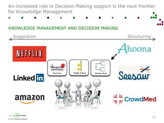 © 2013 SmarterKnowledge
SmarterKnowledge
An increased role in Decision Making support is the next frontier
for Knowledge Management
27
KNOWLEDGE MANAGEMENT AND DECISION MAKING
Suggestion Structuring
 