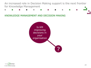 © 2013 SmarterKnowledge
SmarterKnowledge
An increased role in Decision Making support is the next frontier
for Knowledge Management
28
KNOWLEDGE MANAGEMENT AND DECISION MAKING
Is KM
improving
decisions in
your
organisation
?
 