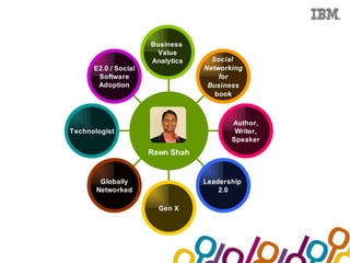 Collaboration Agenda 2.0



                                Business
                                  Value
                                Analytics     Social
                E2.0 / Social               Networking
                 Software                       for
                 Adoption                    Business
                                               book



                                                   Author,
         Technologist                               Writer,
                                                   Speaker
                                Rawn Shah


                 Globally                   Leadership
                Networked                       2.0

                                  Gen X
 
