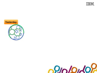 Collaboration Agenda 2.0




Yesterday.
 