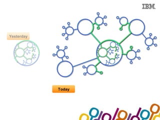 Collaboration Agenda 2.0




Yesterday




                              Today
 