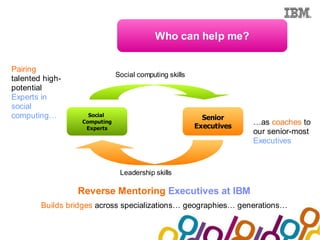 Collaboration Agenda 2.0



                                              Who can help me?


Pairing
                                 Social computing skills
talented high-
potential
Experts in
social
computing…             Social
                                                             Senior
                     Computing
                                                           Executives
                                                                        …as coaches to
                      Experts
                                                                        our senior-most
                                                                        Executives


                                  Leadership skills

                   Reverse Mentoring Executives at IBM
        Builds bridges across specializations… geographies… generations…
 