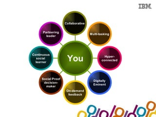 Collaboration Agenda 2.0




                               Collaborative

                Partnering
                                               Multi-tasking
                  leader




          Continuous
             social
            learner
                                You                      Hyper-
                                                       connected




                Social Proof
                                                 Digitally
                 decision-
                                                 Eminent
                  maker
                                On-demand
                                 feedback
 