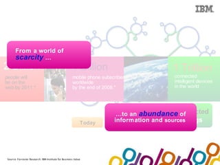 Collaboration Agenda 2.0




      From a world of
      scarcity …
2 Billion                                            4 Billion                          1 Trillion
people will                                          mobile phone subscribers           connected
be on the                                            worldwide                          intelligent devices
web by 2011.* Yesterday.                             by the end of 2008.*               in the world




                                                                                          Connected
                                                                        …to an abundance of
                                                                          Connected
                                                           Today       information and sources
                                                                            People          Things




Source: Forrester Research; IBM Institute for Business Value
 