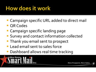 Campaign specific URL added to direct mail QR Codes Campaign specific landing page Survey and contact information collected Thank you email sent to prospect Lead email sent to sales force Dashboard allows real time tracking 