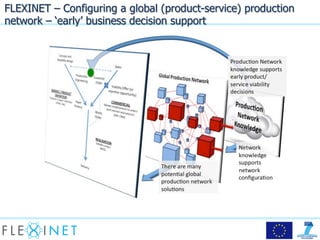 Smarter Manufacturing Sustainable Futures 3 FLEXINET project Overview | PDF