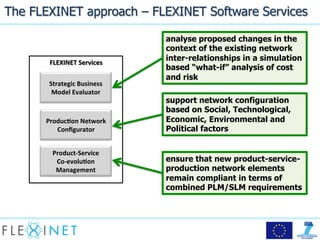 Smarter Manufacturing Sustainable Futures 3 FLEXINET project Overview | PDF