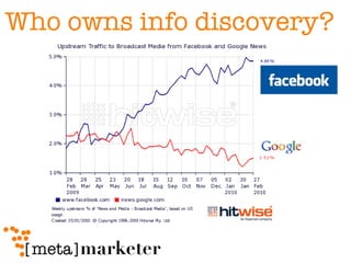 Who owns info discovery? 