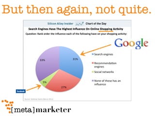 But then again, not quite. 