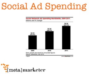 Social Ad Spending 