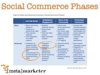 Social Commerce Phases 