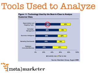 Tools Used to Analyze 
