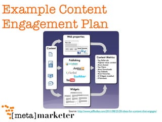 Example Content Engagement Plan Source:  http://www.jeffbullas.com/2011/08/25/20-ideas-for-content-that-engages/ 