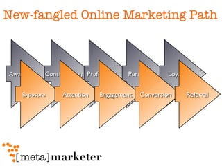 New-fangled Online Marketing Path Awareness Consideration Preference Purchase Loyalty Exposure Attention Engagement Conversion Referral 