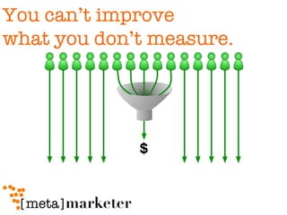 You can’t improve  what you don’t measure. 