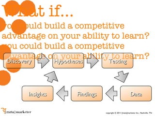 What if... you could build a competitive advantage on your ability to learn? you could build a competitive advantage on your ability to learn? Discovery Hypotheses Testing Data Findings Insights 