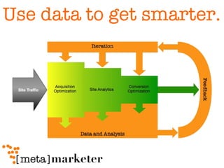 Use data to get smarter. 