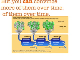 But you  can  convince  more of them over time. of them over time. 