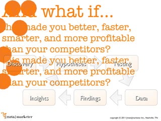 And what if... this made you better, faster, smarter, and more profitable than your competitors? this made you better, faster, smarter, and more profitable than your competitors? Discovery Hypotheses Testing Data Findings Insights 