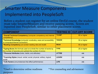 Smart Measure Script A Smarter Measure for Developmental Education | PPT