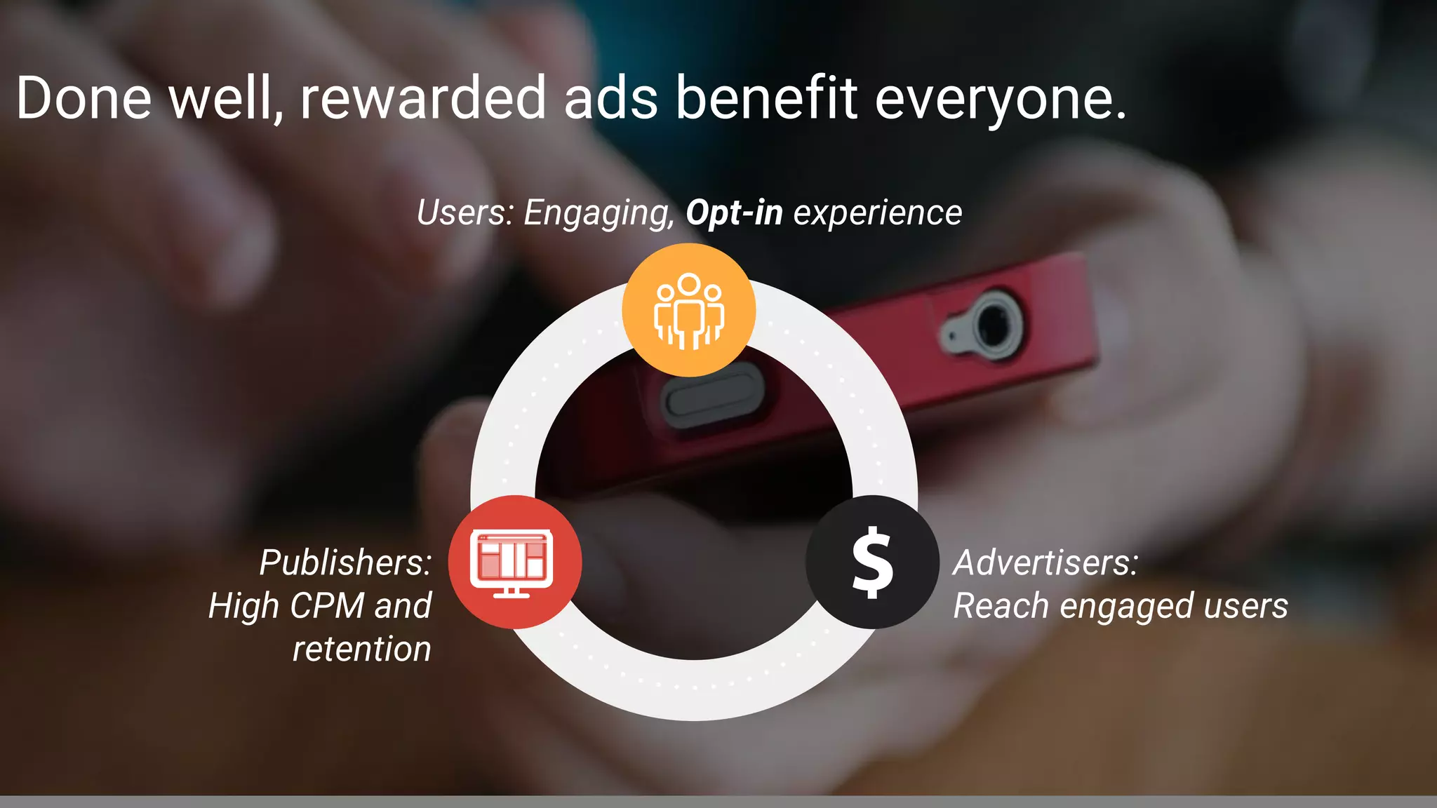 Users: Engaging, Opt-in experience
Advertisers:
Reach engaged users
Publishers:
High CPM and
retention
Done well, rewarded ads benefit everyone.
 