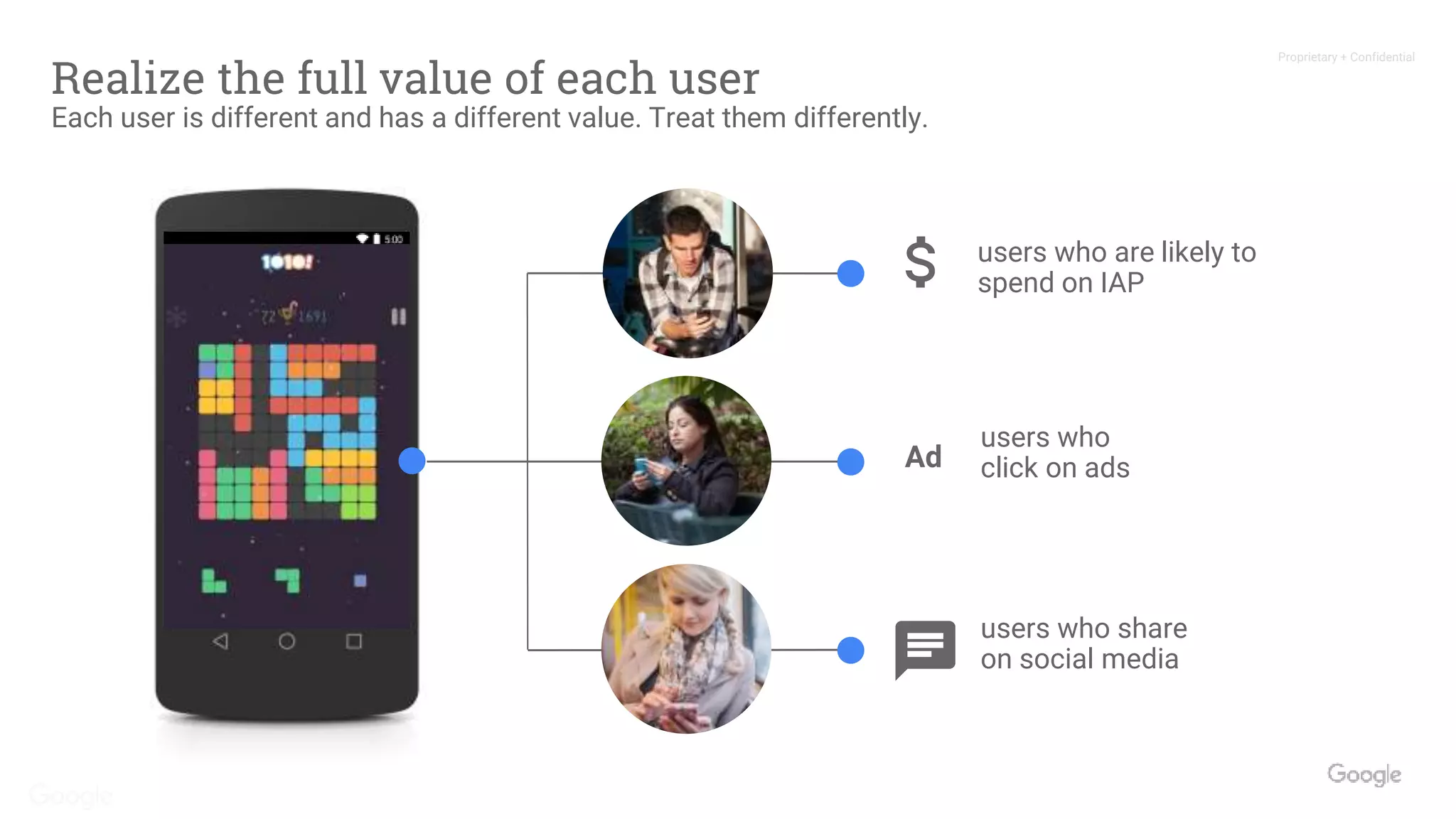 Proprietary + Confidential
Source: RadiumOne, January 2016
Realize the full value of each user
Each user is different and has a different value. Treat them differently.
Google Confidential and Proprietary
users who are likely to
spend on IAP
users who
click on adsAd
users who share
on social media
 