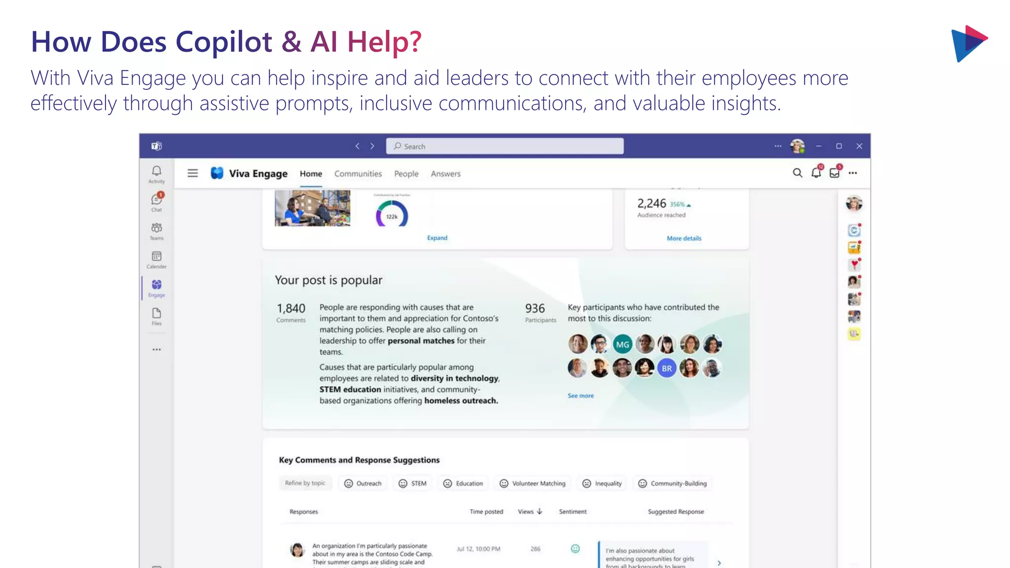 With Viva Engage you can help inspire and aid leaders to connect with their employees more
effectively through assistive prompts, inclusive communications, and valuable insights.
 