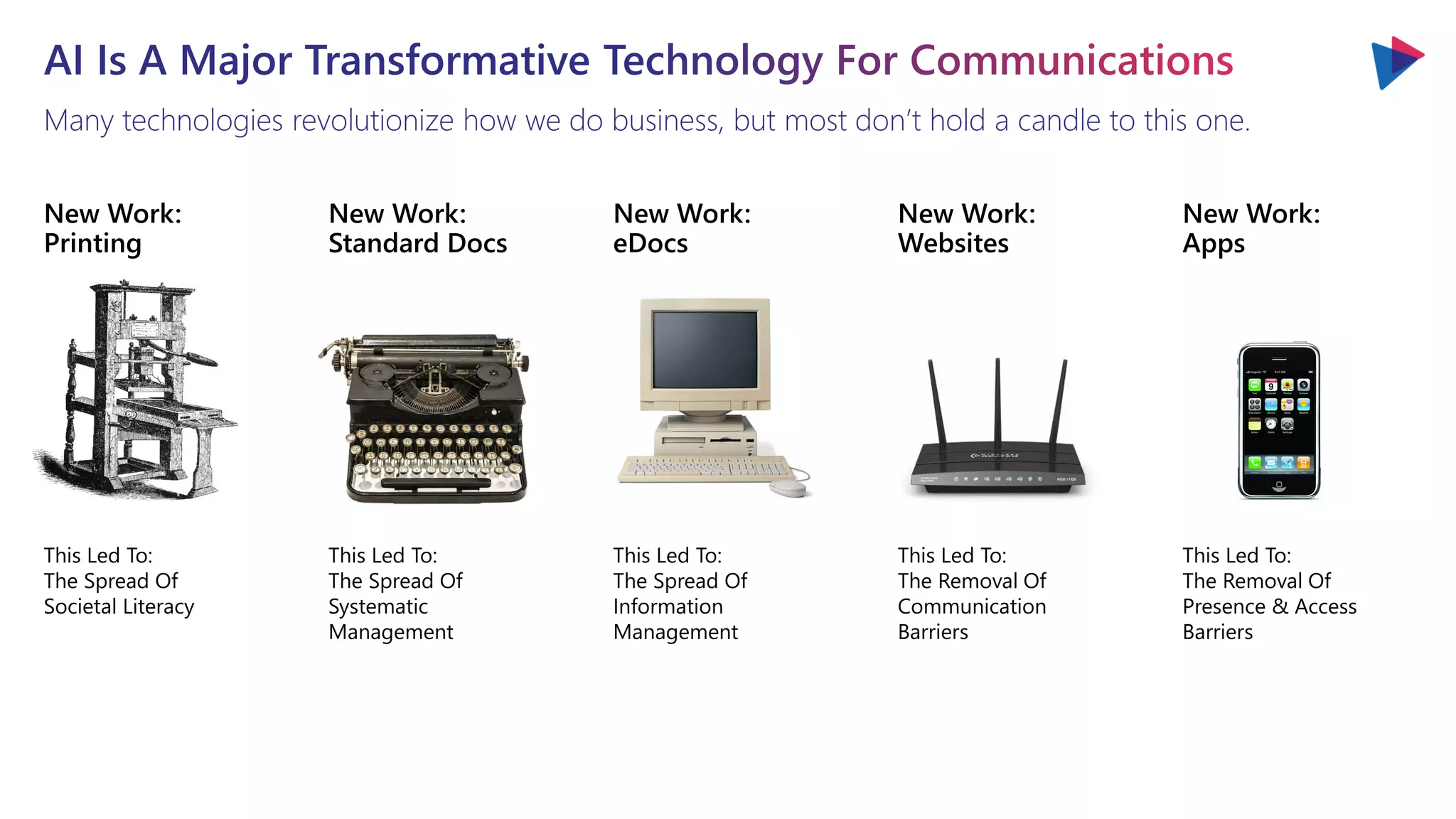 Many technologies revolutionize how we do business, but most don’t hold a candle to this one.
This Led To:
The Spread Of
Societal Literacy
This Led To:
The Spread Of
Systematic
Management
This Led To:
The Spread Of
Information
Management
This Led To:
The Removal Of
Communication
Barriers
This Led To:
The Removal Of
Presence & Access
Barriers
New Work:
Printing
New Work:
Standard Docs
New Work:
eDocs
New Work:
Websites
New Work:
Apps
 