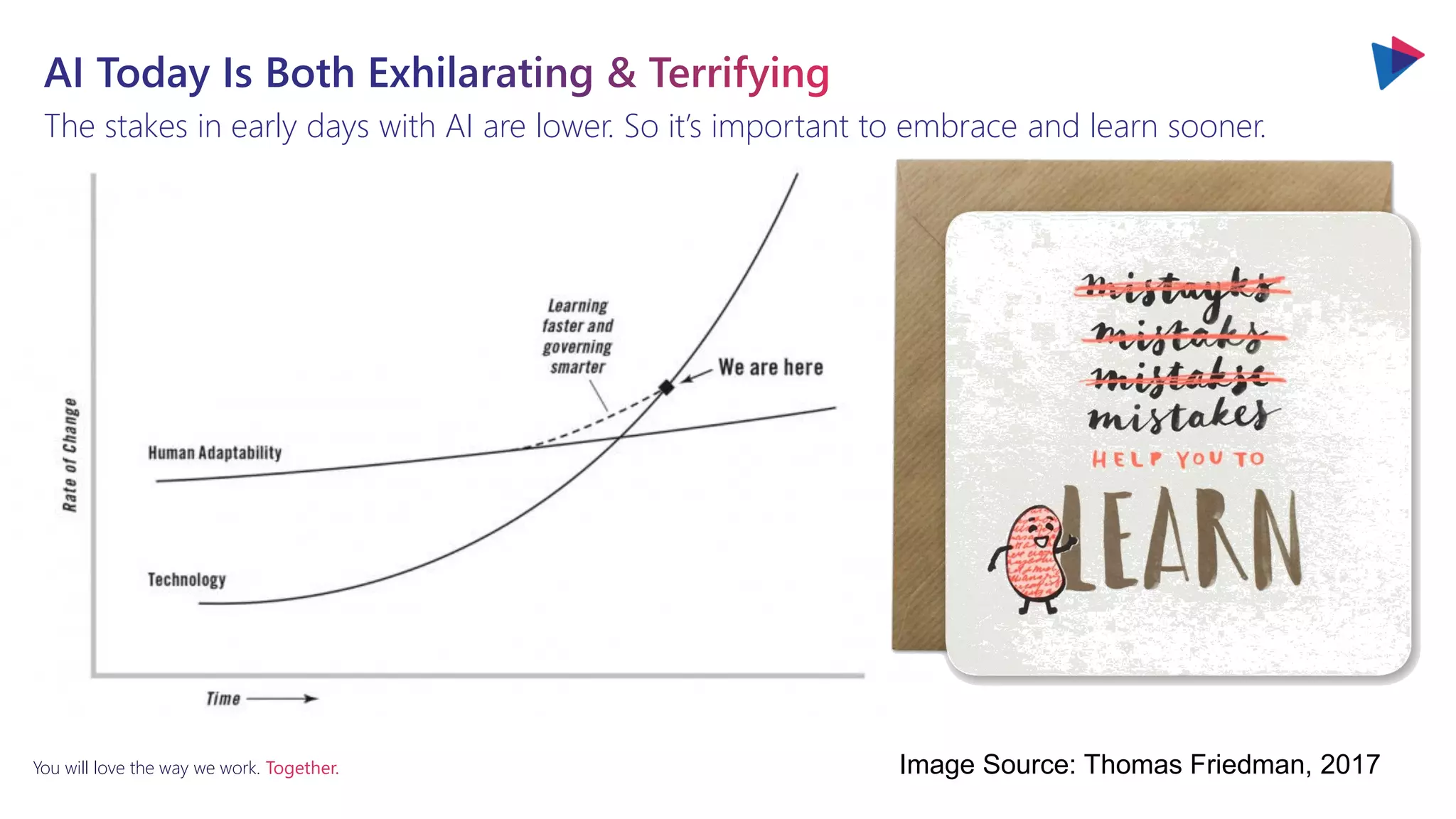 You will love the way we work. Together.
The stakes in early days with AI are lower. So it’s important to embrace and learn sooner.
Image Source: Thomas Friedman, 2017
 